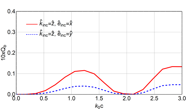 Figure 9